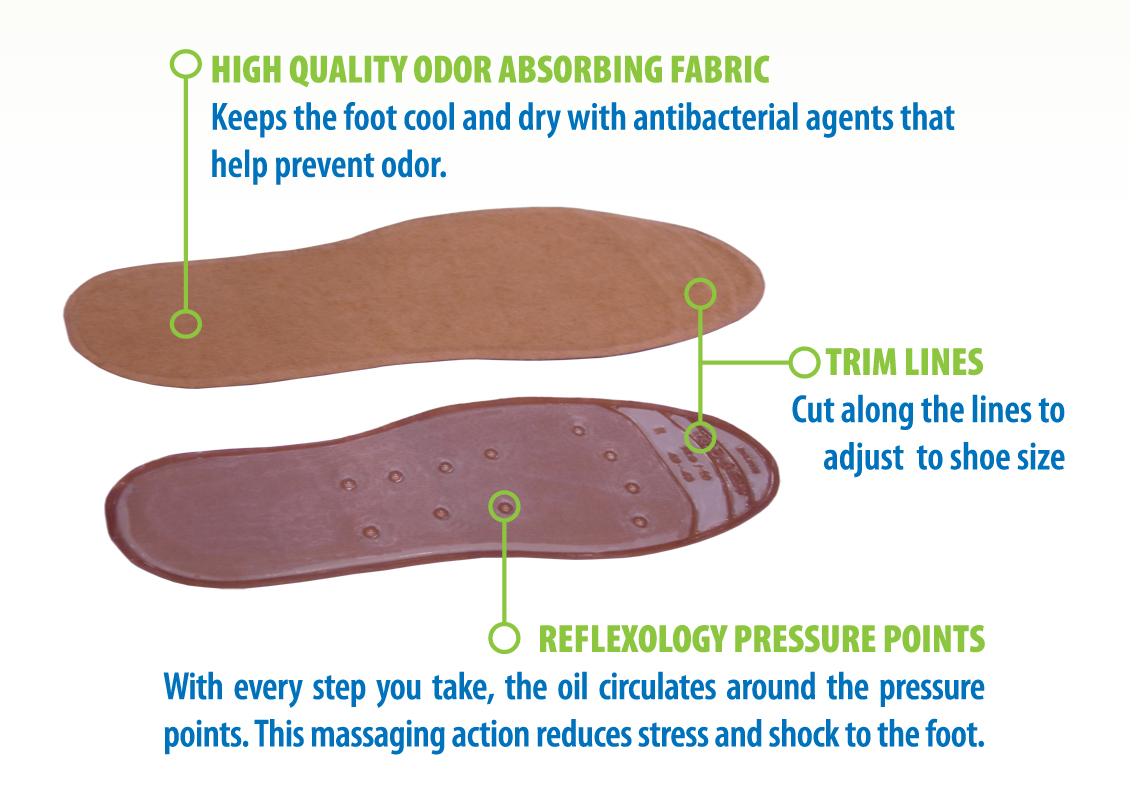 relief insoles